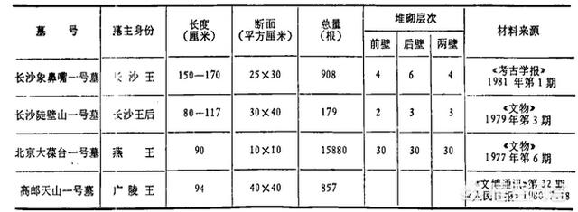 鞋拔子是什么,比金缕玉衣规格更高的黄肠题凑是怎样一种奢华的存在？