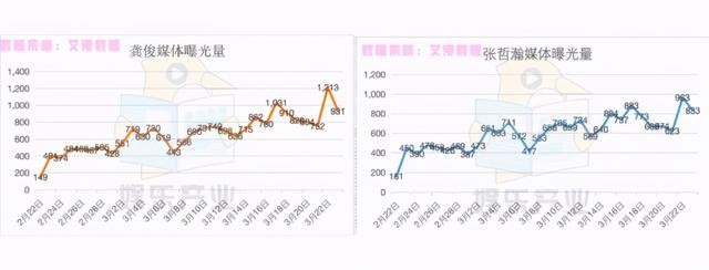 张哲瀚拍山河令前后,《山河令》超点结局后，我们盘了盘张哲瀚龚俊到底红到什么程度了