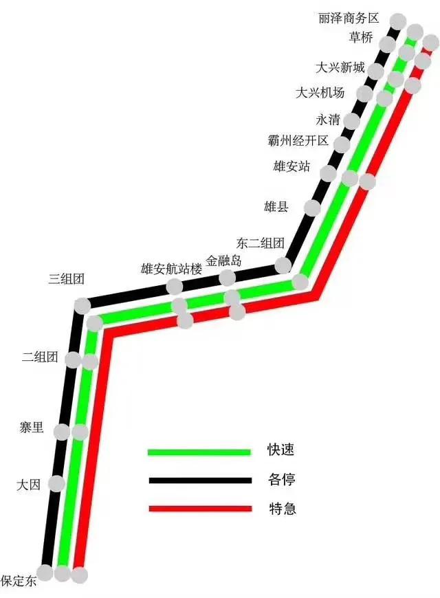 r1线,北京至雄安至保定地铁R1线