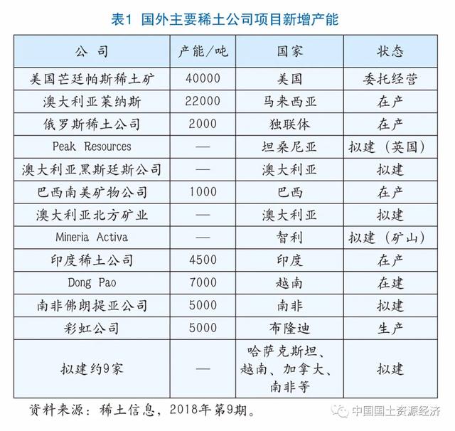 缅甸稀土与中国稀土区别,中国与美国和欧盟稀土资源形势对比分析