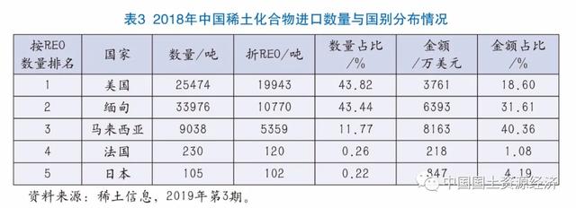 缅甸稀土与中国稀土区别,中国与美国和欧盟稀土资源形势对比分析