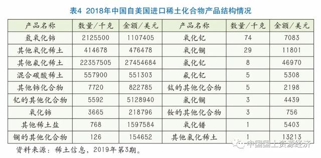 缅甸稀土与中国稀土区别,中国与美国和欧盟稀土资源形势对比分析