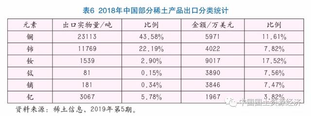 缅甸稀土与中国稀土区别,中国与美国和欧盟稀土资源形势对比分析