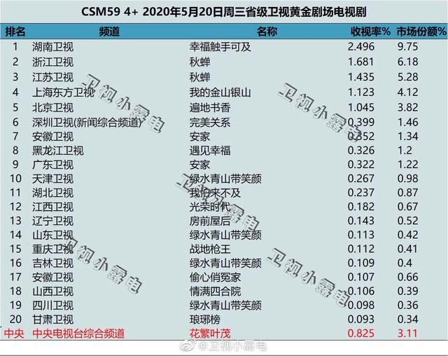 迪丽热巴演技细腻,迪丽热巴新剧演技细腻灵动 网友纷纷点赞