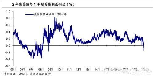 十年期国债收益率美,美国国债已累计达26万亿美金，跟GDP相当，意味着什么？