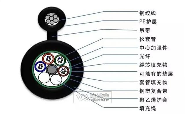 光纤型号,36种常见光缆型号彩图及介绍