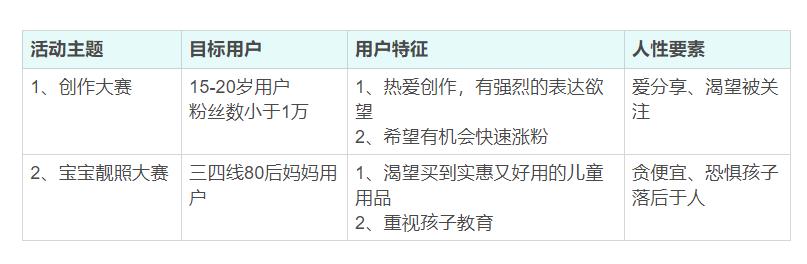 网络推广模板,一份完整的线上活动推广策划方案