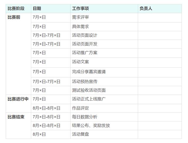 网络推广模板,一份完整的线上活动推广策划方案