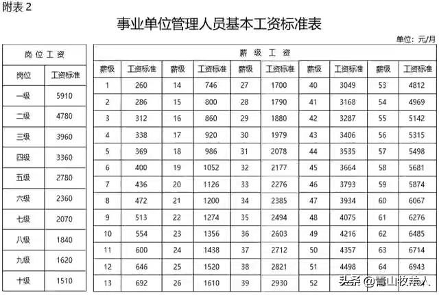 事业编工资,事业编工资福利待遇怎么样？