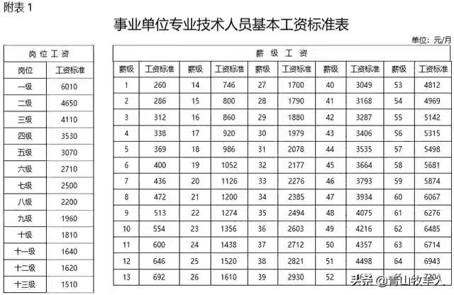 事业编工资,事业编工资福利待遇怎么样？