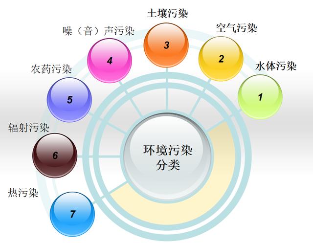 水污染事件,世界十大环境污染事件！你知道几个呐？