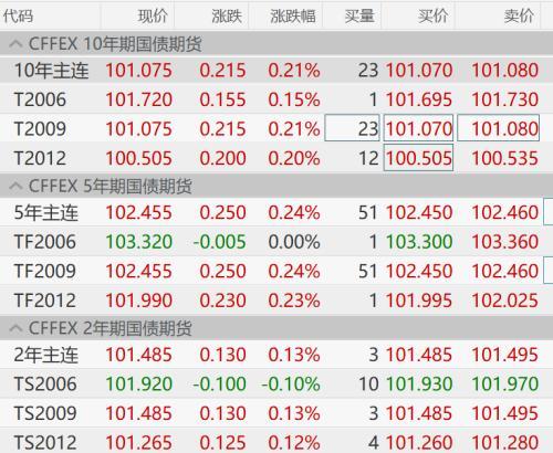 降息预期,再来2400亿！央行“水量”持续扩大 机构：6月降准降息预期升温