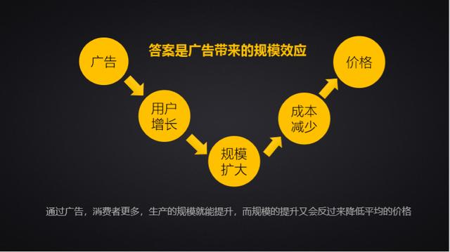 网络广告的到达率 点击率 有效率,带你深入了解计算广告（一）综述