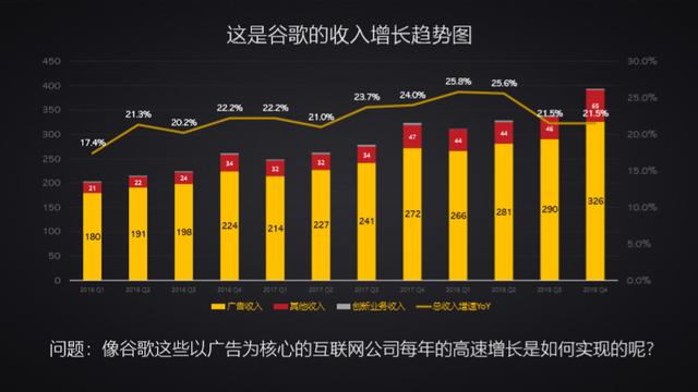 网络广告的到达率 点击率 有效率,带你深入了解计算广告（一）综述