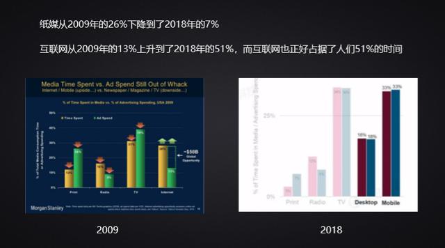 网络广告的到达率 点击率 有效率,带你深入了解计算广告（一）综述