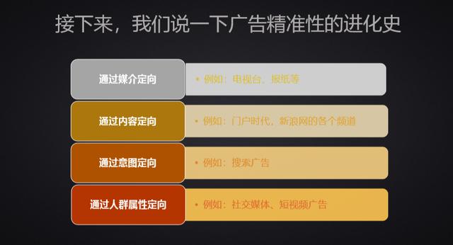 网络广告的到达率 点击率 有效率,带你深入了解计算广告（一）综述