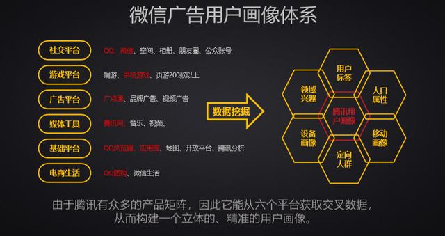 网络广告的到达率 点击率 有效率,带你深入了解计算广告（一）综述