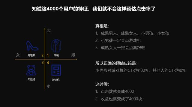 网络广告的到达率 点击率 有效率,带你深入了解计算广告（一）综述