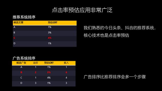 网络广告的到达率 点击率 有效率,带你深入了解计算广告（一）综述