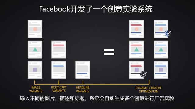 网络广告的到达率 点击率 有效率,带你深入了解计算广告（一）综述