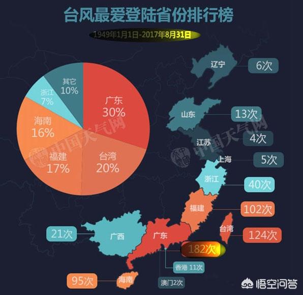 台风蝴蝶,广东2019年7月会有台风吗？