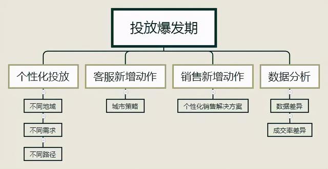 推广平台销售,会花钱才会赚钱！17步从零拆解全网营销付费推广操盘术