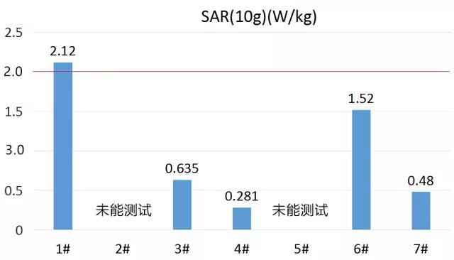 电话手表软文广告范文500字,写一篇关于儿童手表的软文？