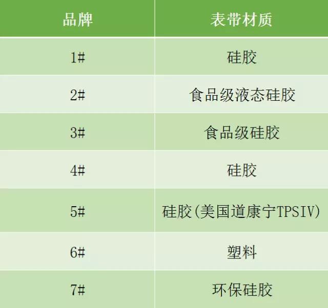 电话手表软文广告范文500字,写一篇关于儿童手表的软文？