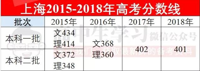 2019年高考人数预测,重磅！2019高考预测分数线出炉