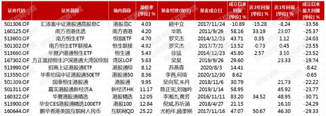 港股港股大涨,10月以来A股和港股联袂大涨，资金大量涌入，机构称看好后市