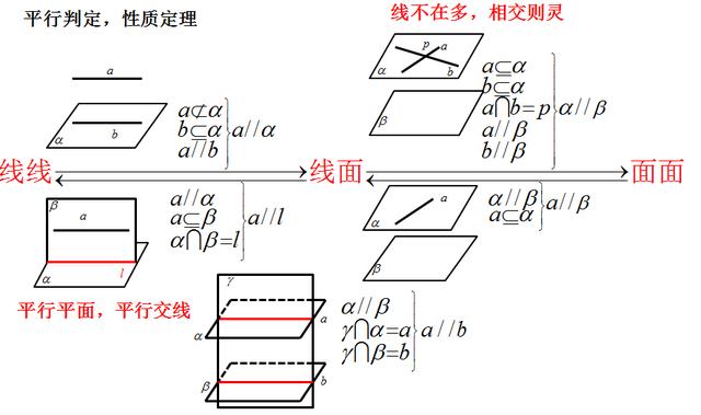 线面角的求法,高中数学立体几何：有关线面角的解题思路和方法