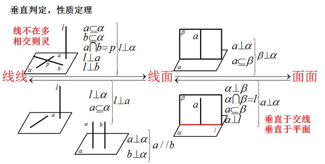 线面角的求法,高中数学立体几何：有关线面角的解题思路和方法