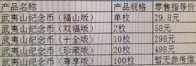 集币成狂,武夷山币飙涨500%！这个预约漏洞可以多约？