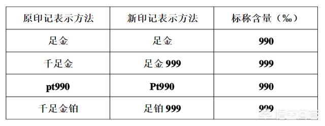 金和银哪一种物质更有价值？