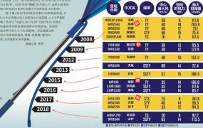 深圳台风山竹,过去十年18个台风 曾“暴击”深圳