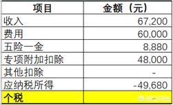 企业经过税务筹划后有什么益处？