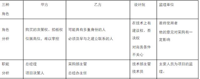 所谓软文营销一浅见分析？,脑白金软文营销案例与分析