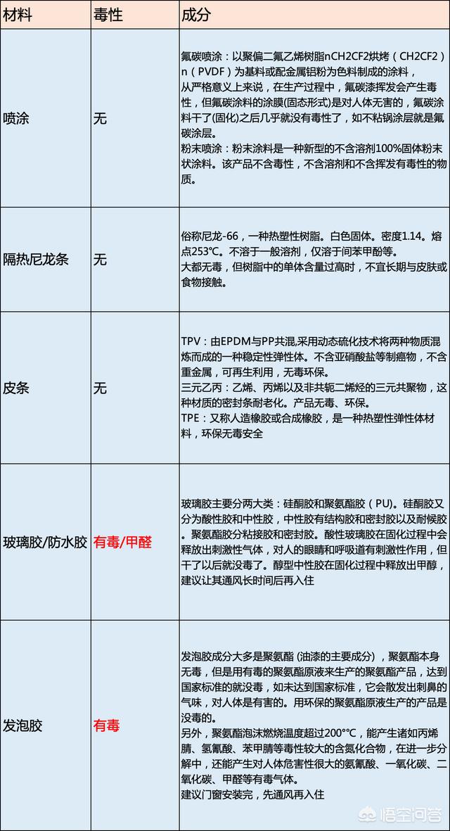 断桥铝窗户,断桥铝门窗的优缺点有哪些？