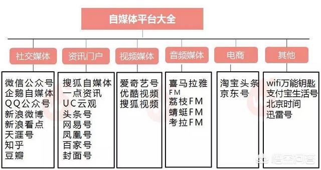 在线外链推广,线上免费推广的方式有哪些？