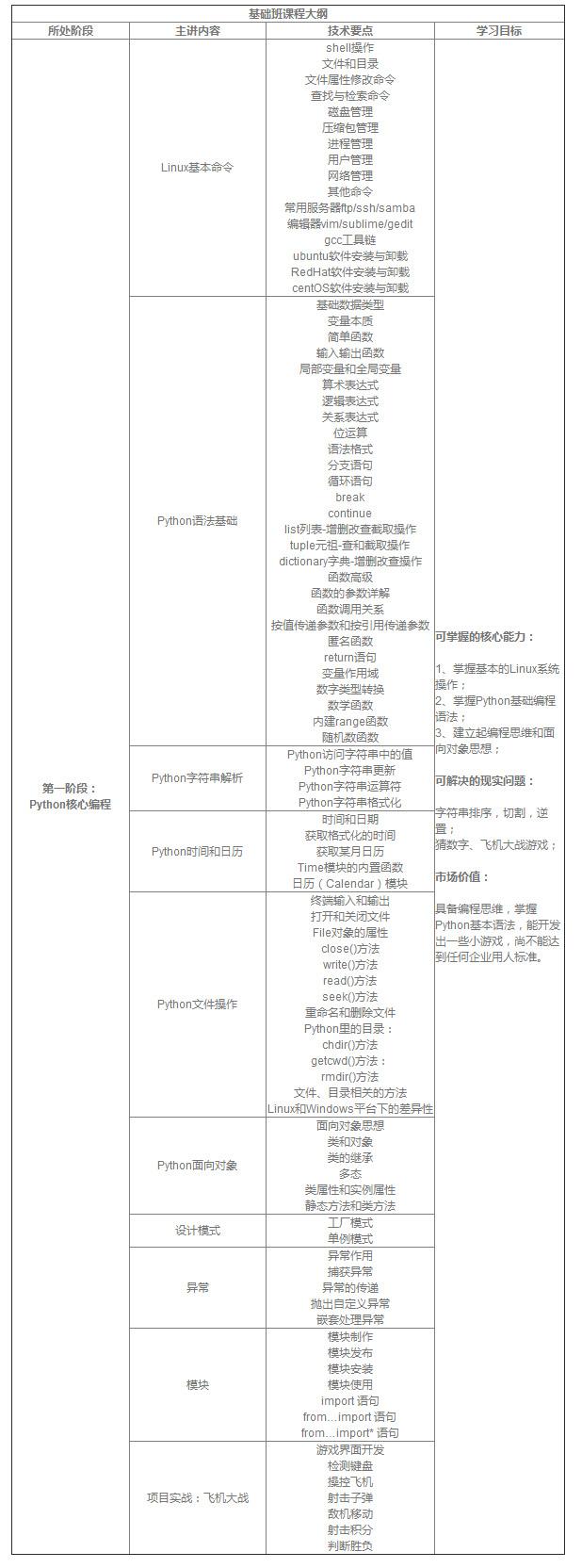 我爱辅助网官网,有什么学习Python的网站？