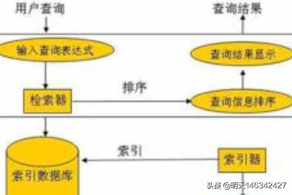 元搜索,搜索引擎分类及特点分析？