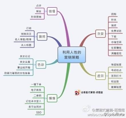 smo优化,企业为什么要考虑集客营销？