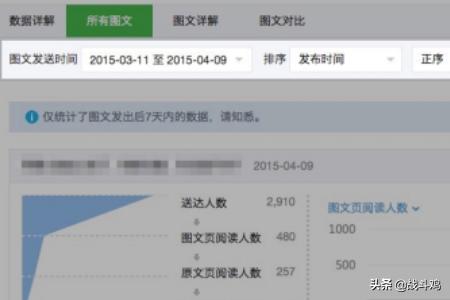 微信公众号阅读量怎么算,微信公众号阅读量怎么算？