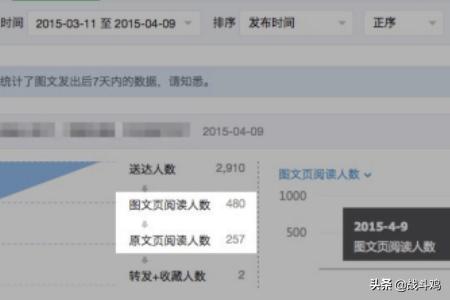 微信公众号阅读量怎么算,微信公众号阅读量怎么算？