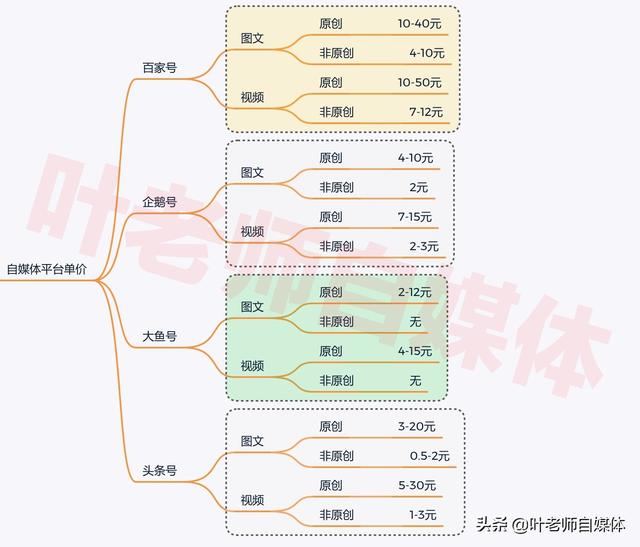 爱奇艺自媒体,爱奇艺自媒体怎么提高播放量？