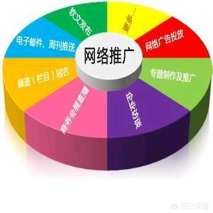 家具网络营销,请问家具厂可以做网络推广吗？