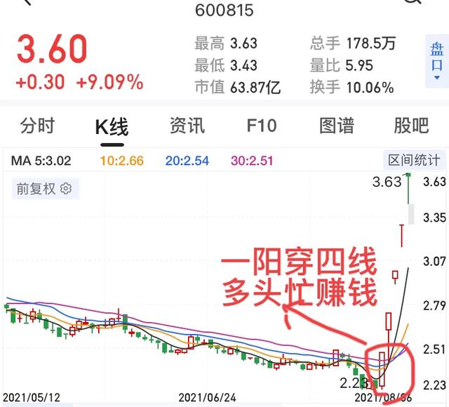 织梦采集侠,股票起涨前都会有什么特征呢？