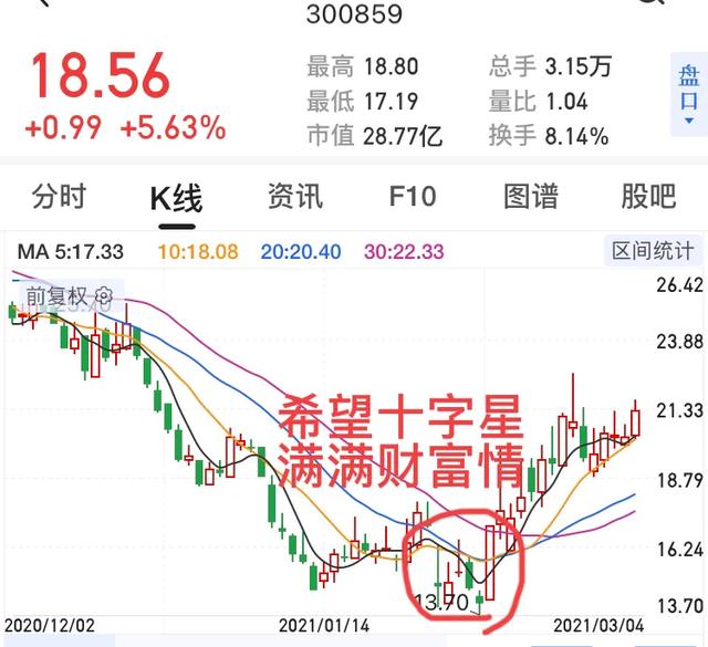 织梦采集侠,股票起涨前都会有什么特征呢？