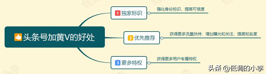 今日头条自媒体,今日头条自媒体做起来难吗？