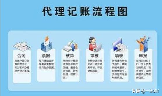 代理记账如何推广,代理记账公司怎么做营销？